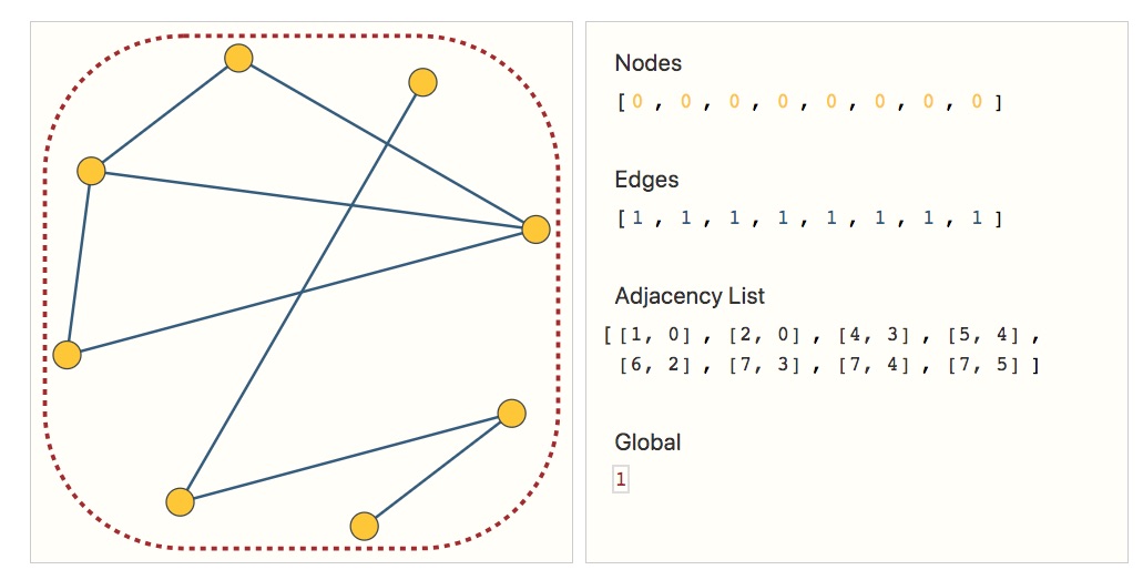 almacenamiento de grafos