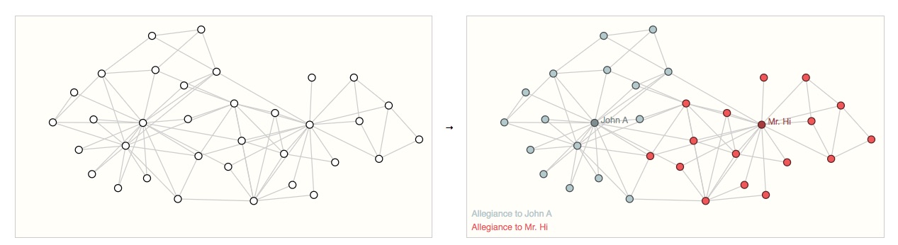 ilustracion de nn en tarea nodo