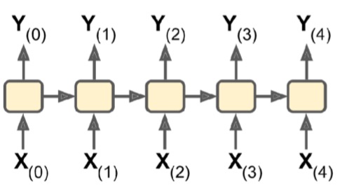 diagrama de rnn secuencia a secuencia